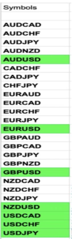 Forex Trading Software