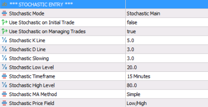 Stochastic.png
